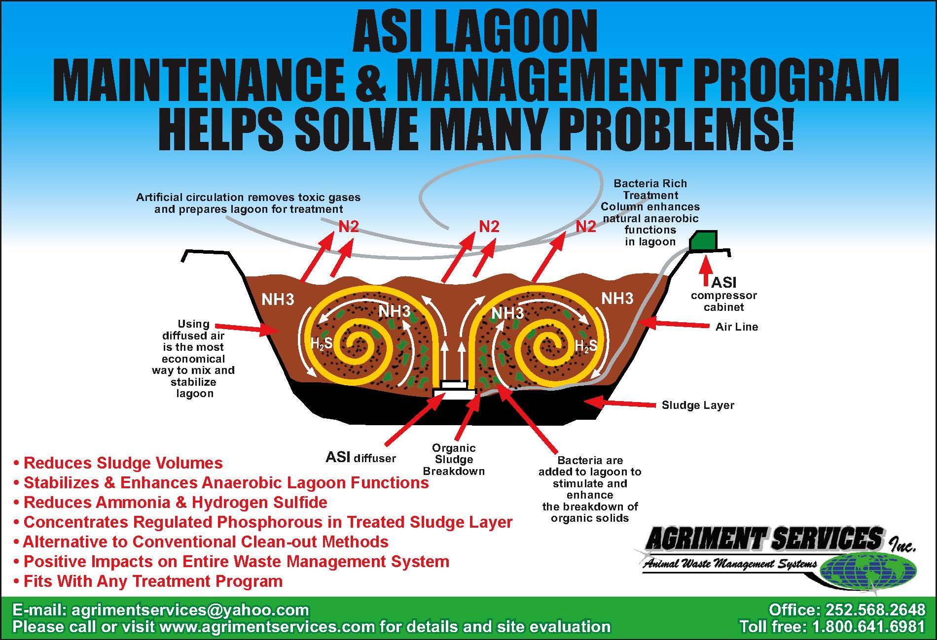ASI Lagoon Maintenance and Management Program diagram